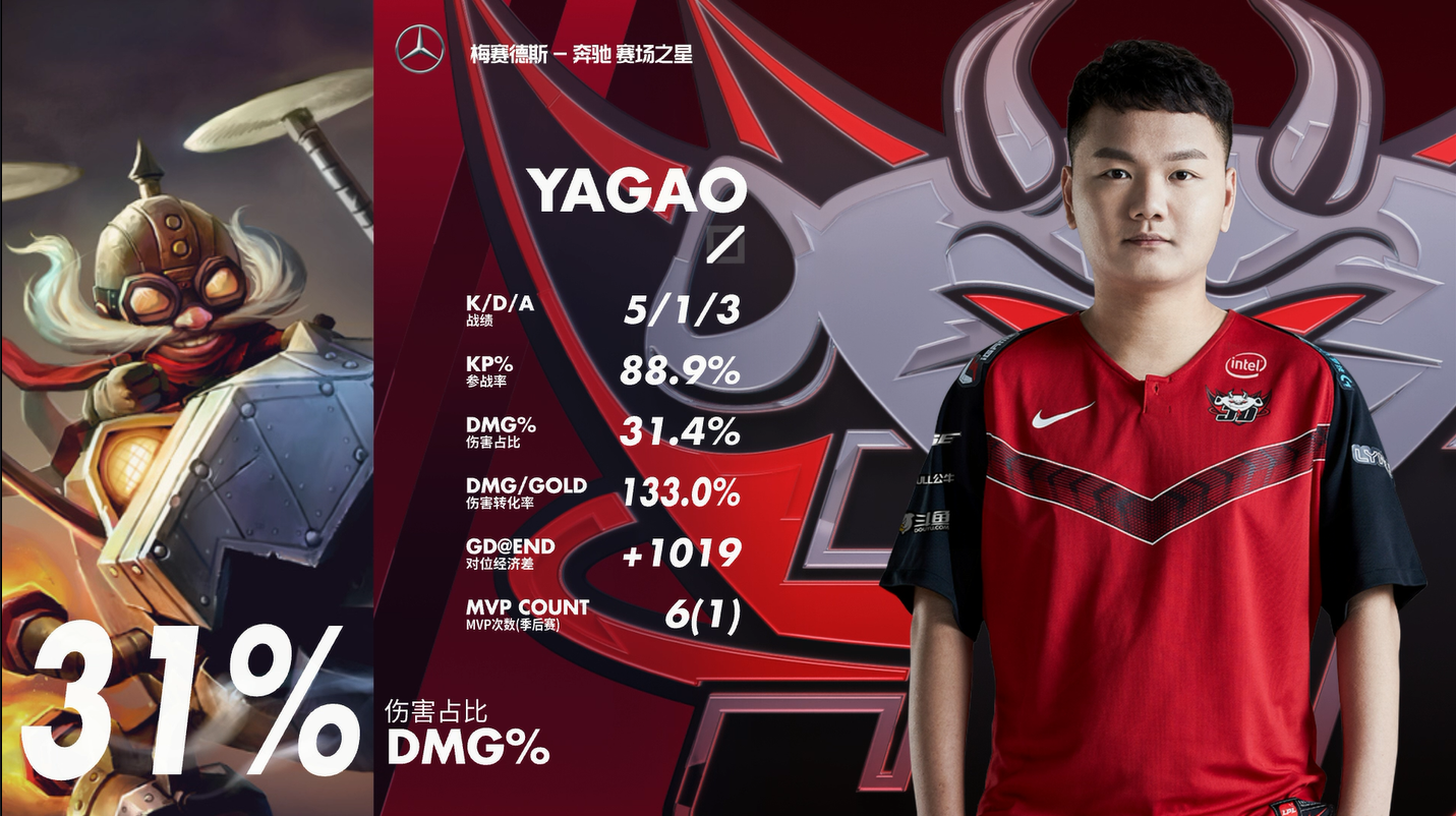 西亚卡姆回归赛场，回归赛场首场状态亮眼，FPX观众沸腾！