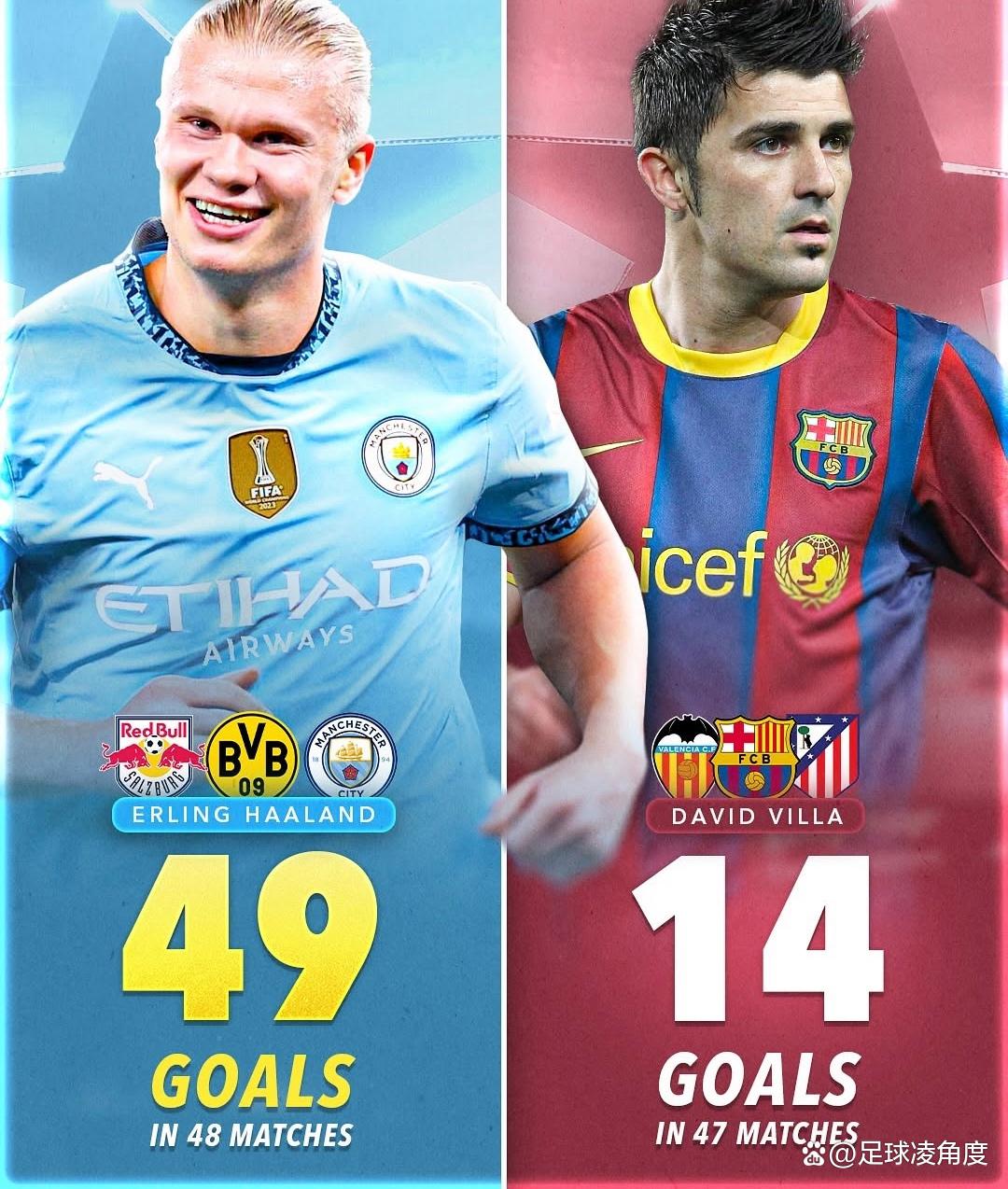 哈兰德焦点对战，内马尔与40激战公牛分钟，持续失利胜负难料！